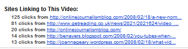 YouTube links