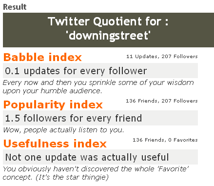 Twitter Quotient - DowningStreet