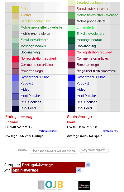 European News Interactivity Index