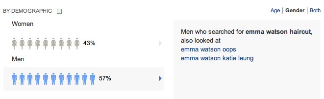 Yahoo! Search Clues - Emma Watson haircut - oops/katie leung