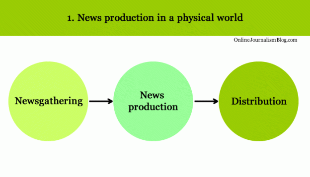 NewsDigitisation