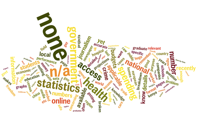 What data did you recently need but were unable to access?