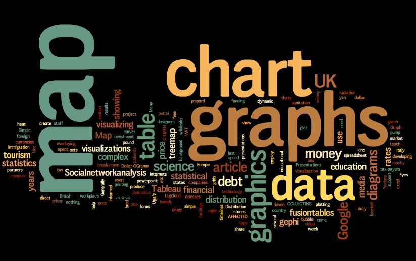 A word cloud showing types of visualisation used by survey respondents