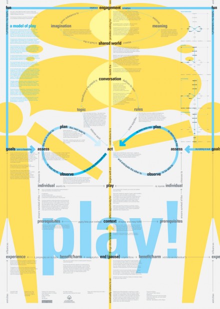 A Model of Play - Dubberly Design Office