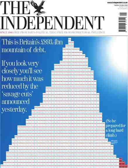 Independent newspaper front page confuses deficit for debt