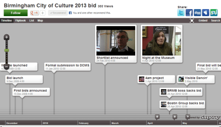 Dipity timeline view Dipity timeline view