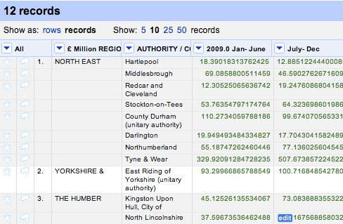 The data in project view
