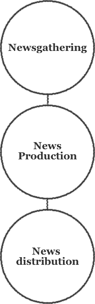 Newsgathering IS production IS distribution