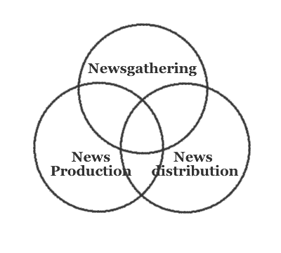 Newsgathering IS production IS distribution