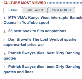 The 4th and 5th most viewed stories seem a little bit similar ...