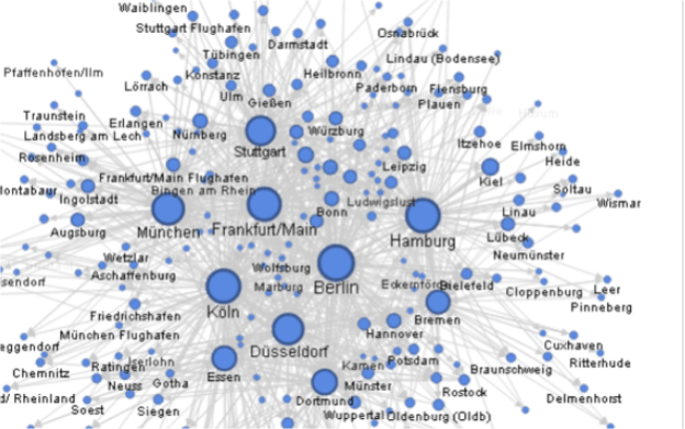 Visualising carpool data