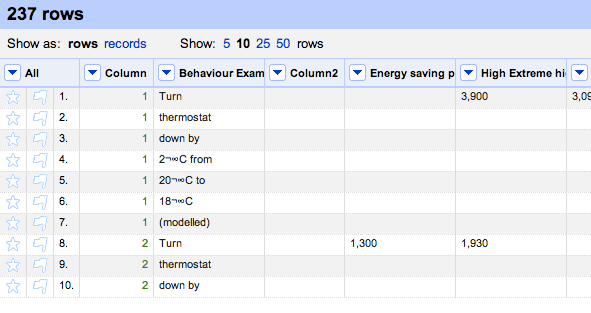The data as it first looks in Refine