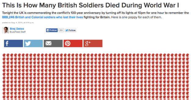 This Is How Many British Soldiers Died During World War I