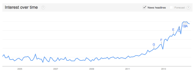 content marketing trend