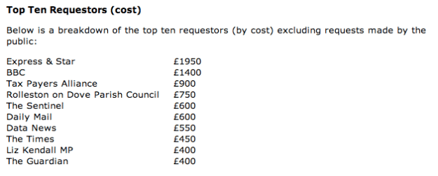 staffordshire FOI requesters