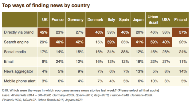 SMO SEO by country Scarf
