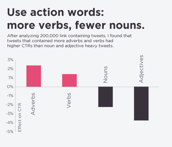 Use action words: more verbs, fewer nouns