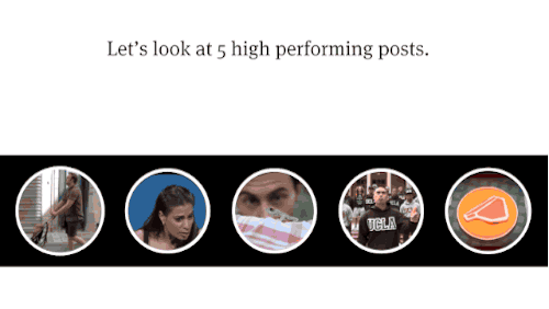 Upworthy's attention metrics show that posts with the same clicks can vary widely in terms of time spent reading