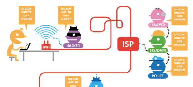 tor https infographic