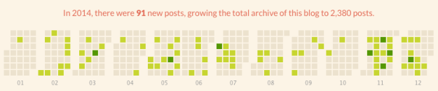 ojb post frequency 2014