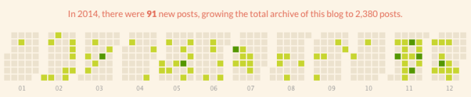 ojb post frequency 2014