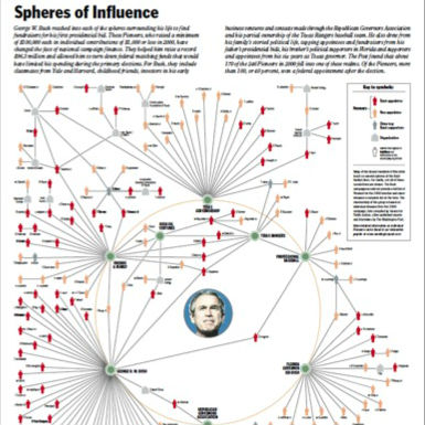 Bush_network_analysis_Washington_post