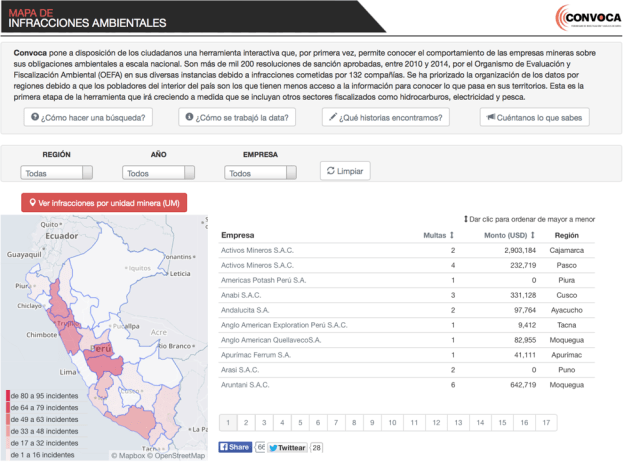 Screenshot of Convoca map