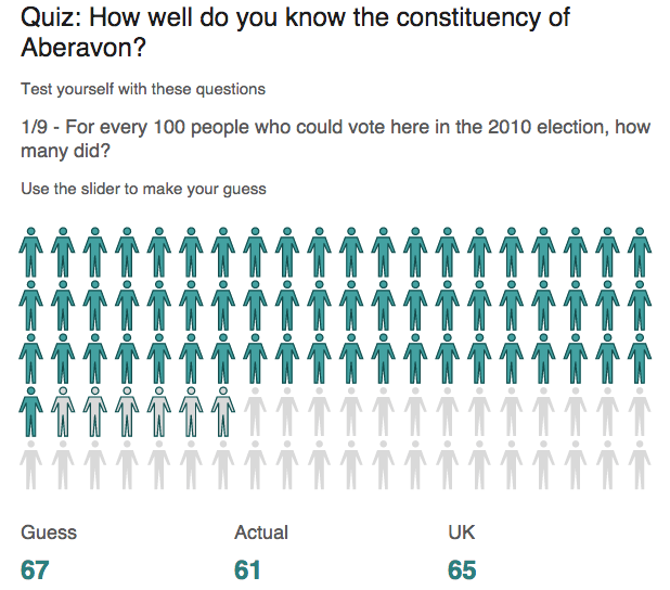 bbc election quiz