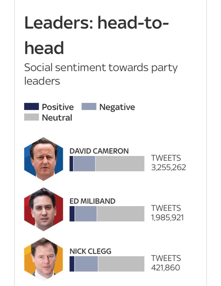Sky sentiment tracker