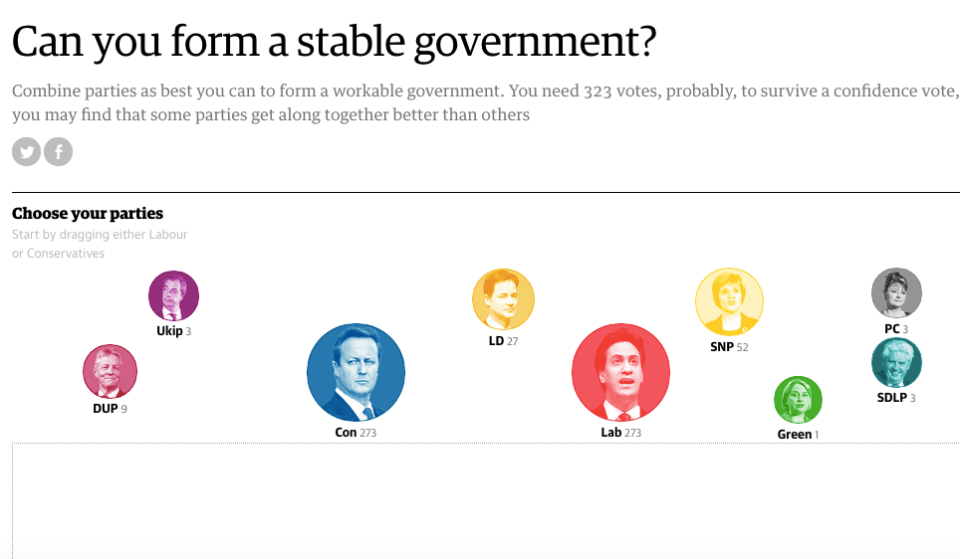 guardian coalition builder