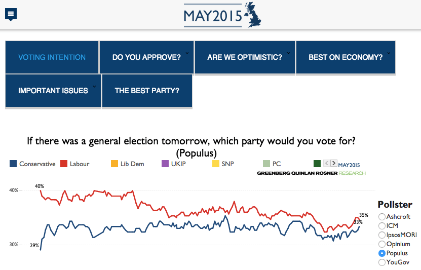 may2015 polls explorer