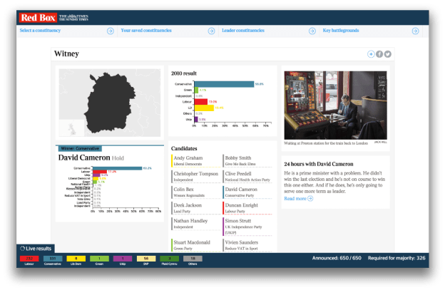 times red box dashboard