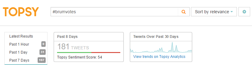 Twitter Search Monitoring Analytics Topsy.com