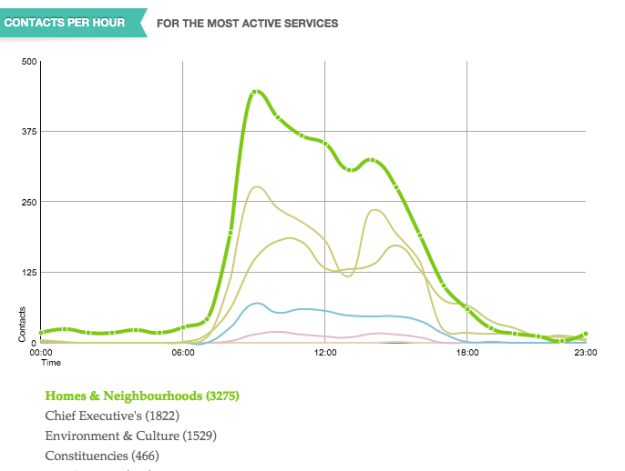 birmingham dashboard