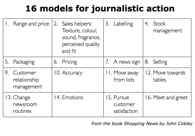     Model 1: Range and price     Model 2: Sales helpers     Model 3: Labelling     Model 4: Stock management     Model 5: Packaging     Model 6: Pricing     Model 7: A news sign     Model 8: Selling     Model 9: Customer relationship management     Model 10: Accuracy     Model 11: Move away from lists     Model 12: Move towards tables     Model 13: Change newsroom routines     Model 14: Emotions     Model 15: Pursue customer satisfaction     Model 16: Meet and greet