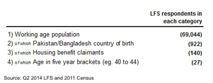 housing benefit claimants from pakistan and bangladesh