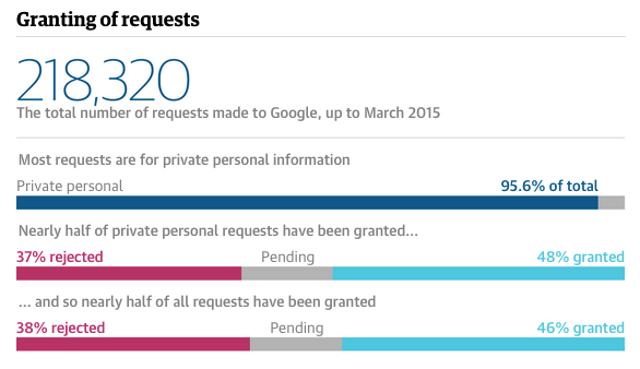 right to be forgotten analysis