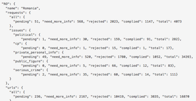 right to be forgotten json
