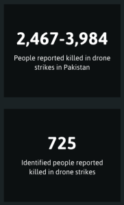 drone killing statistics