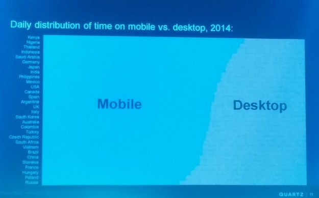 mobile desktop time