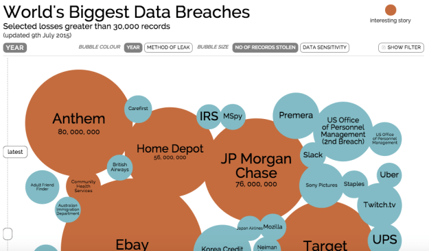 data-breaches-datavis