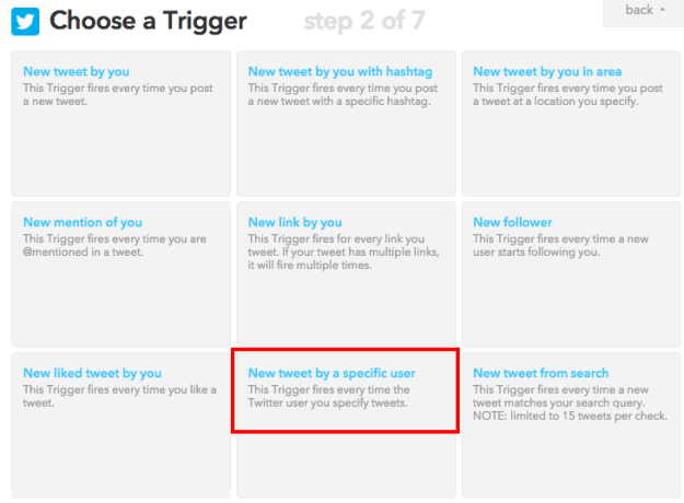 ifttt twitter tweet by user