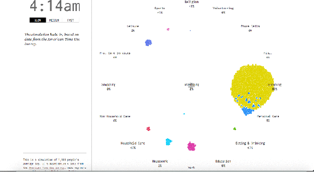 Everyday Data Visualization 5 great data visualisation pieces from outside the newsroom | Online ...