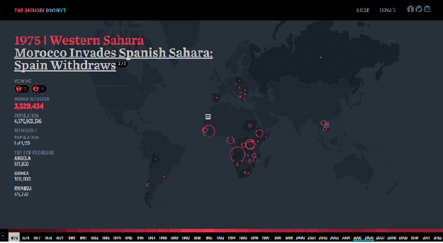 The Refugee Project GIF