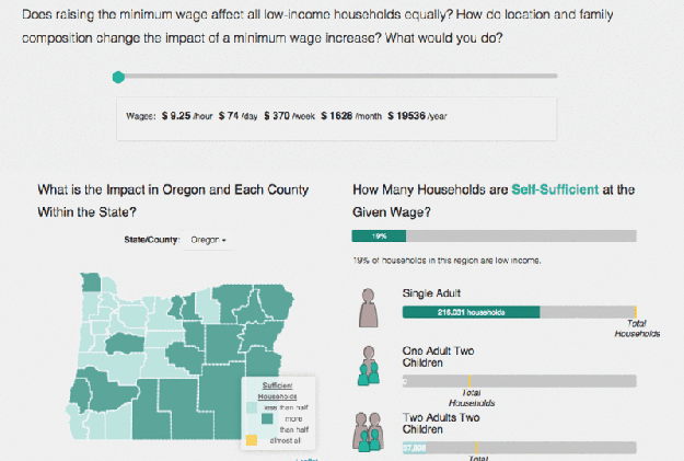 Hack Oregon screenshots
