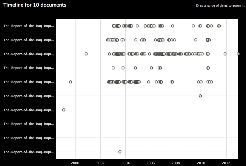 All the Chilcot Iraq Inquiry report documents structured by entities ...