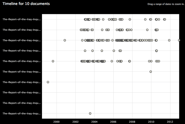 documentcloud timeline