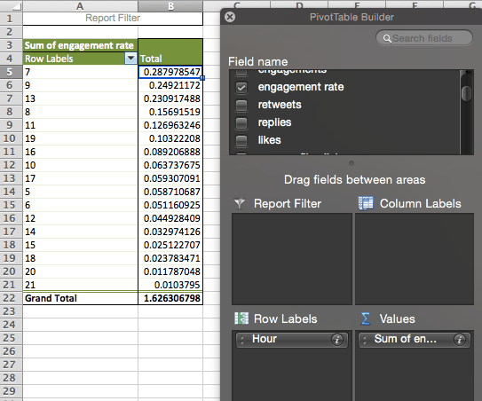 sum-of-engagement-rate