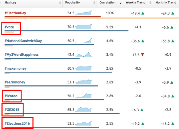 election-hashtags-table