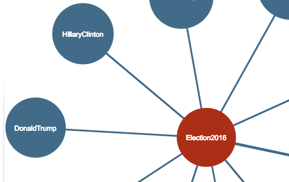 election2016-hashtags